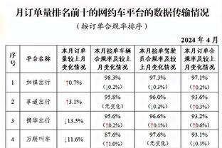 ?火箭半场50-48领先快船：杰伦-格林&申京21分 哈登13分5板